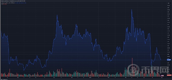 XRP 市值目前为 277 亿美元。图表：TradingView.com