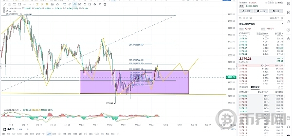 VSfOyBbFm24u8WEQmOlW6fRlBrxGP0RQCIzU3Bu3.jpeg 4月29号晚间-以太坊再次拉高回踩--机会再次来临？ 行情