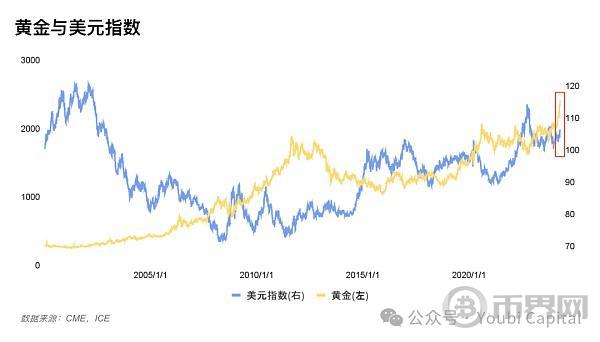 2024年影响加密市场的宏观经济因子