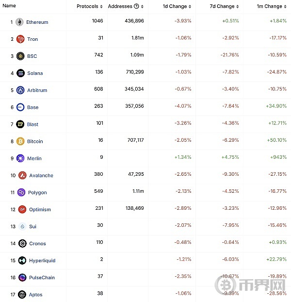 iWpw3BnB0oCZyTAU8HmM5MTGyIRXtPKaMunZjPrI.png DWV行情周报---- 降息预期再受挫 风险情绪降温 行情