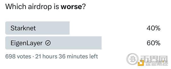 备受期待却让人大失所望? EigenLayer 空投争议盘点