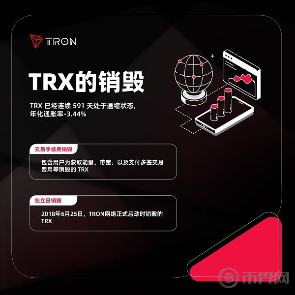 社区科普：TRX的销毁