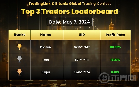 TradingLink与Bitunix全球交易大赛拉开帷幕:一场精英交易员的角逐