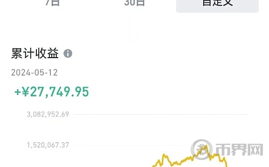 币圈519大跌预警 比特币（BTC）和山寨币如何应对图标