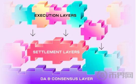 模块化区块链：Web3的最后一块拼图图标