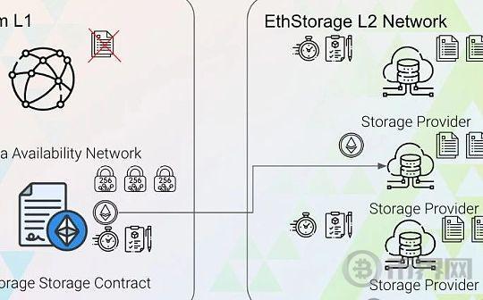 从前端到数据库：EthStorge如何帮助DAPP实现真正的去信任化图标