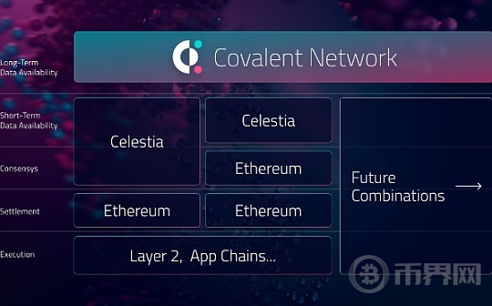Covalent长期数据设施 支持基于 “blob” 、总锁仓54亿美元的L2
