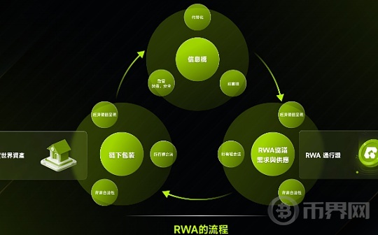 RWAS：打造RWA一站式孵化和发行平台图标