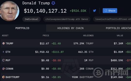 特朗普的加密投资组合价值多少钱？图标
