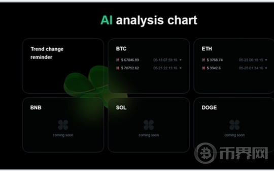 AI重塑交易格局,四叶草AI 提示信号工具数据分析能力为投资者赋能图标