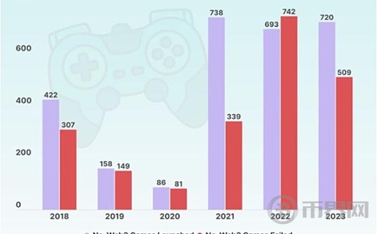 Web2游戏的视频营销玩法成就了Web3游戏头牌Pixels 其他项目还有机会吗？图标