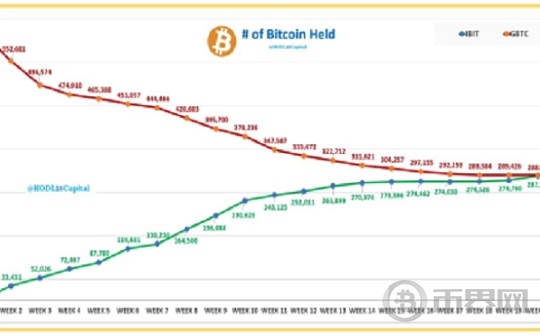 比特币这两天的下跌是因为门头沟的抛压？还是另有其因？图标