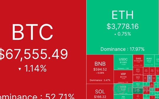 BTC继续回调、后市走势还得看美联储图标