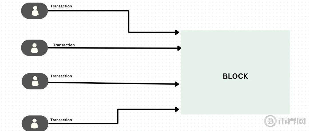 全面解读并行EVM：是噱头还是EVM公链的终局图标