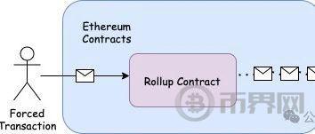 理论与实践：以太坊Rollup的抗审查交易如何触发？图标
