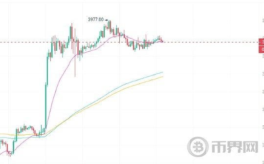 以太坊ETF通过后ETH能不能涨到一万？图标