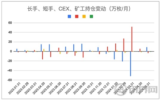 政策因素影响加剧、市场需要找新的突破点图标