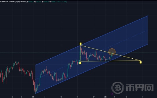 BTC中长期走势会如何走？近期的无聊行情怎么看图标