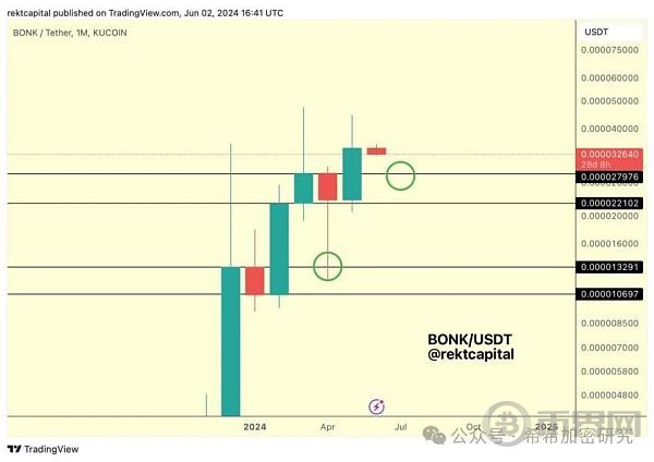 银行价格分析。来源：X