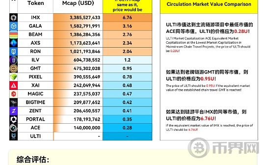 明天上线欧易的ULTI、什么价格可以上车？图标