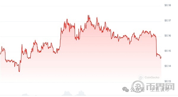 狗狗币DOGE复苏,将飙升 21,700% 至 17 美元