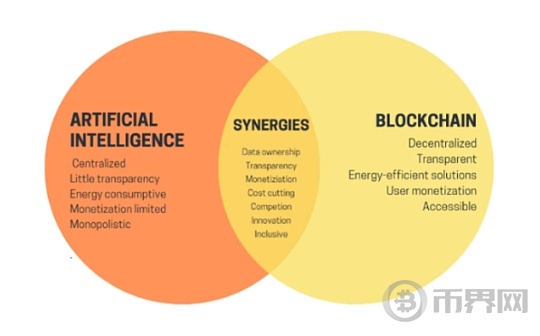 生于边缘：去中心化算力网络如何赋能Crypto与AI？图标