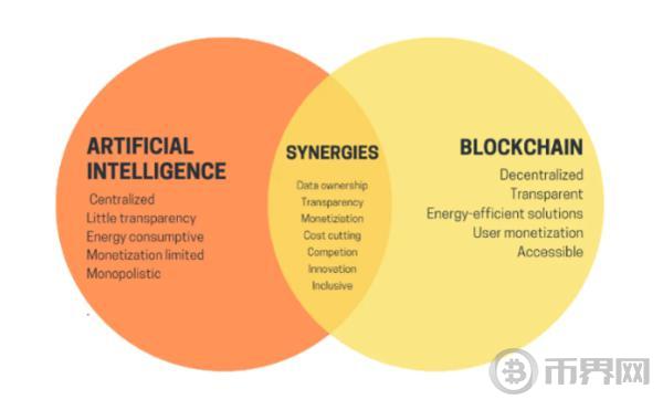 生于边缘：去中心化算力网络如何赋能Crypto与AI？图标