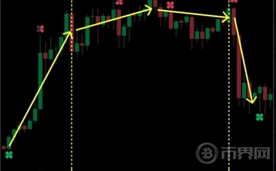 涨跌预测的新维度:四叶草AI的AI算法解读图标