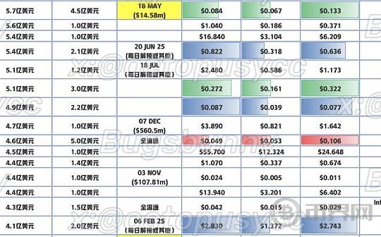 抄底指南：「市值/VC成本」比角度图标