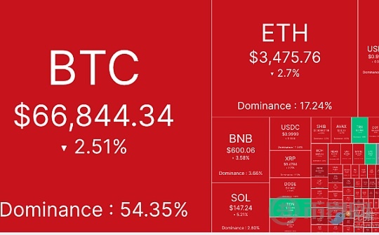 10 万美元的比特币只是时间问题图标