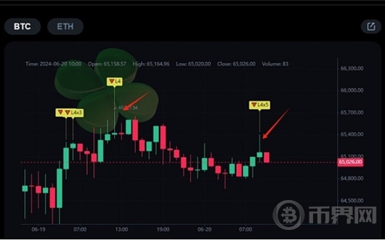 一文剖析四叶草AI提示信号工具 信号与周期全解读图标