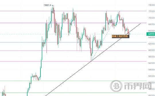 BTC初次供应后的二次测试,调整后将进入抢购高潮暴涨图标