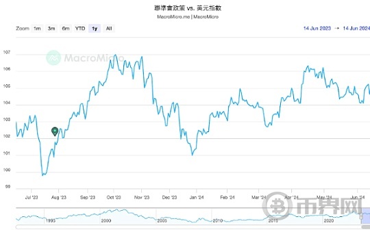 为什么整个市场都在等降息这个利好？最快何时降息？图标