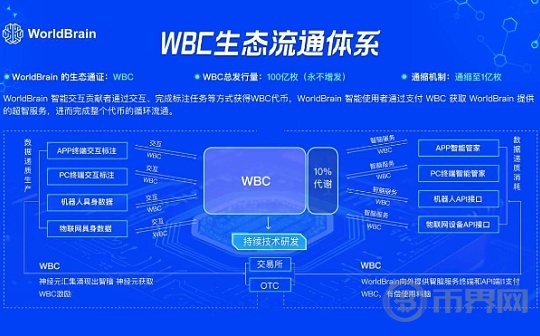 WorldBrain携去中心化AI技术亮相W2140世界WEB3嘉年华图标