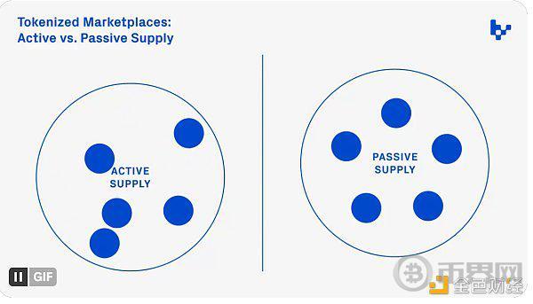 探索代币化市场：主动供应与被动供应的区别及挑战图标