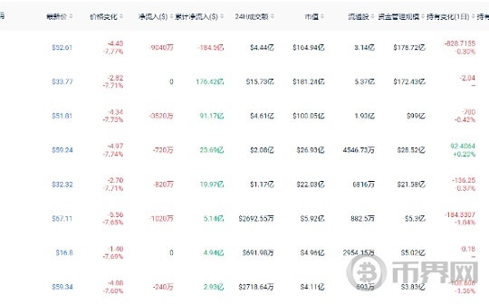 ETF流出,市场就跌图标