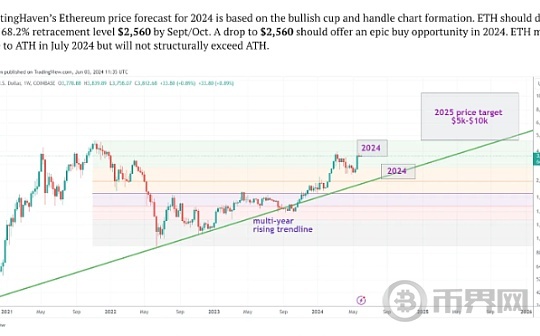 以太坊ETF上市后会涨到多少？5000？8000？图标