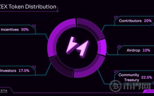 详览Zeta Markets将开启的ZEX空投申领图标