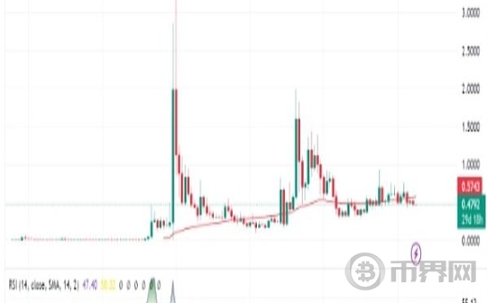 如果趋势持续,XRP 将在 7 月飙升图标