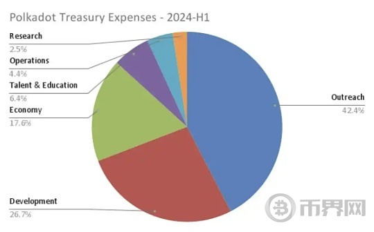 波卡 4000 万美元的推广费 都花给谁了？图标