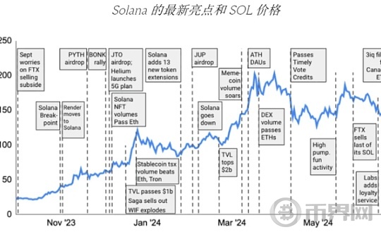 Solana ETF会通过吗,是否对价格有影响？图标