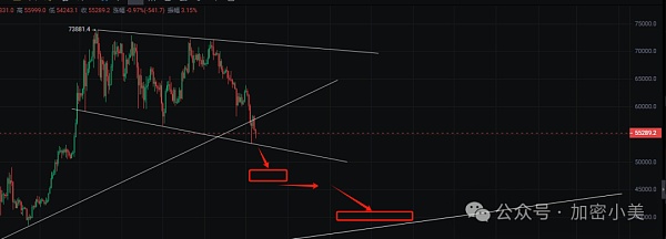 周三纽约尾盘比特币期货涨103%