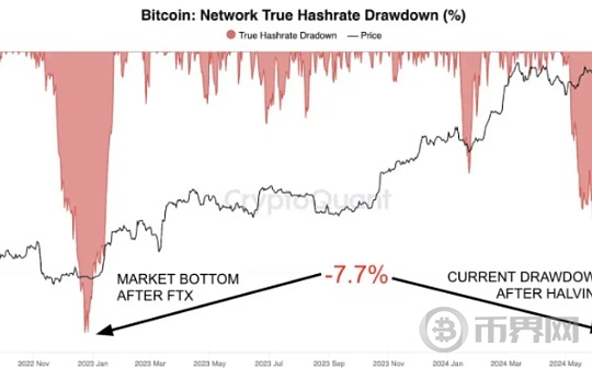 Crypto市场即将迎来转机？卖币也砸不动了？图标