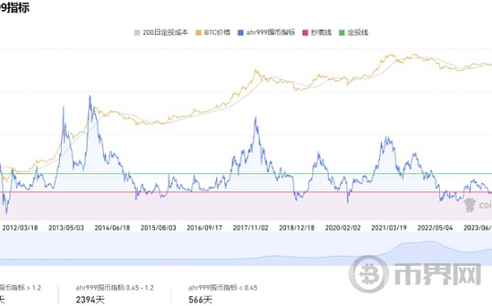 美元、黄金储备回落2006-07年水平  这国罕见宣布：正式解除比特币禁令图标