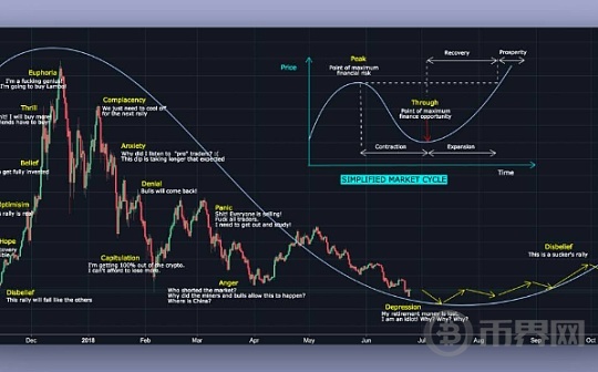 BTC市场从繁荣走到抑郁阶段 活下去才最重要图标
