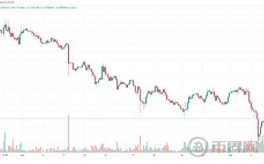 LINK 达到 12 美元,是修正还是该进一步增长图标