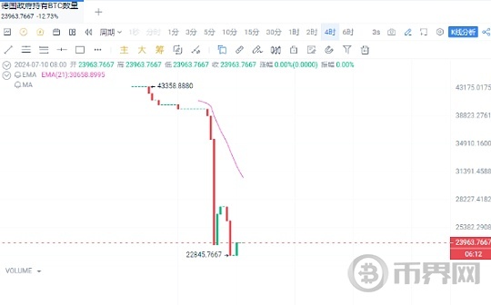 通过多个指标看大饼现阶段是否可以抄底图标