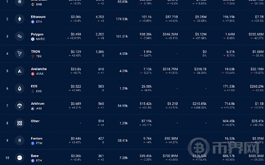 SOL  ETF 的上市,将推动SOL价格上涨图标