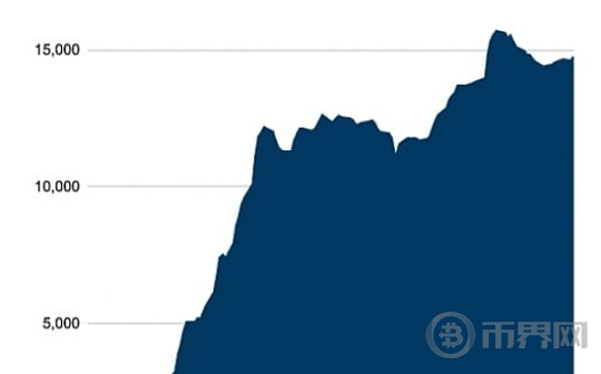 这几个指标或将暗示BTC的价格复苏图标