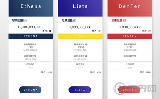 新兴稳定币强势来袭：Ethena、Lista和BenFen详解图标